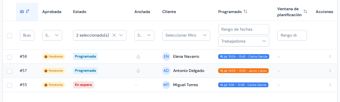 La tabla de citas con etiquetas de estado de colores en la columna de estado